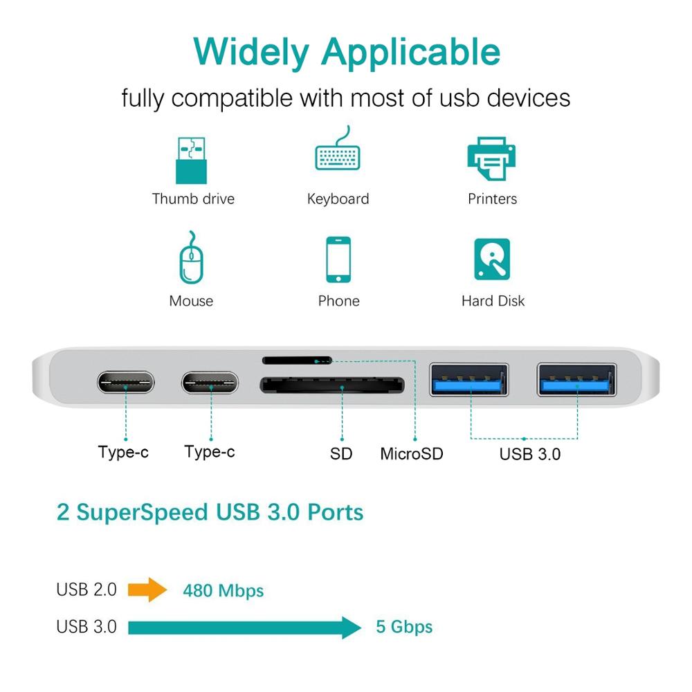 Premium USB-C Hub with HDMI 4K Adapter & Thunderbolt 3: USB 3.1 Type-C to 3.0 Hub - Enhanced Connectivity for Macbook Air/Pro/M3/M2/M1: 16,14,13-inch | 2024/2023/2022/2020 Series Chips