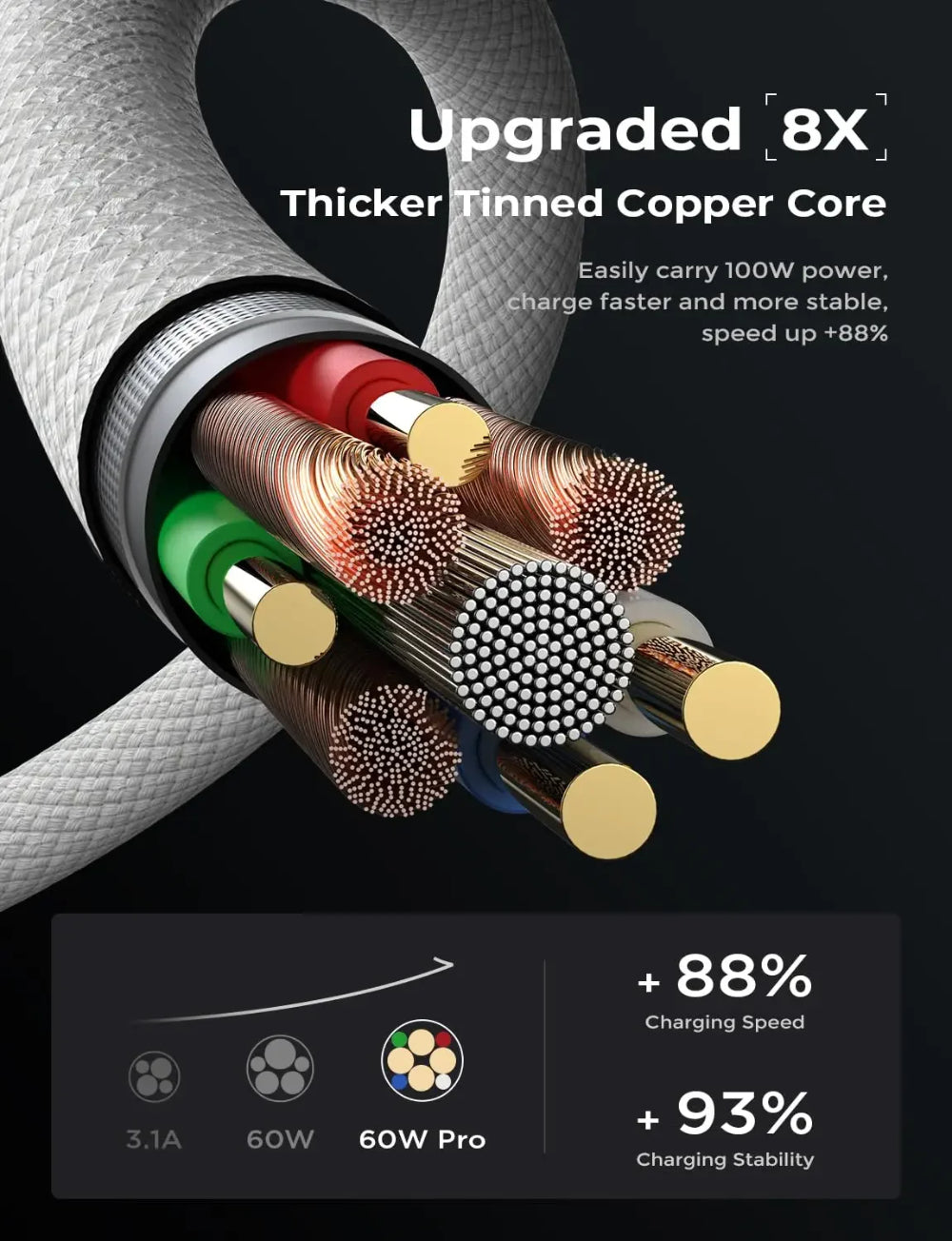 High Durability USB-C Kabel für Apple iPhone 15 Pro Max, PD 60W Schnellladung, Huawei, Xiaomi, Samsung, Typ C Geflechtkabel