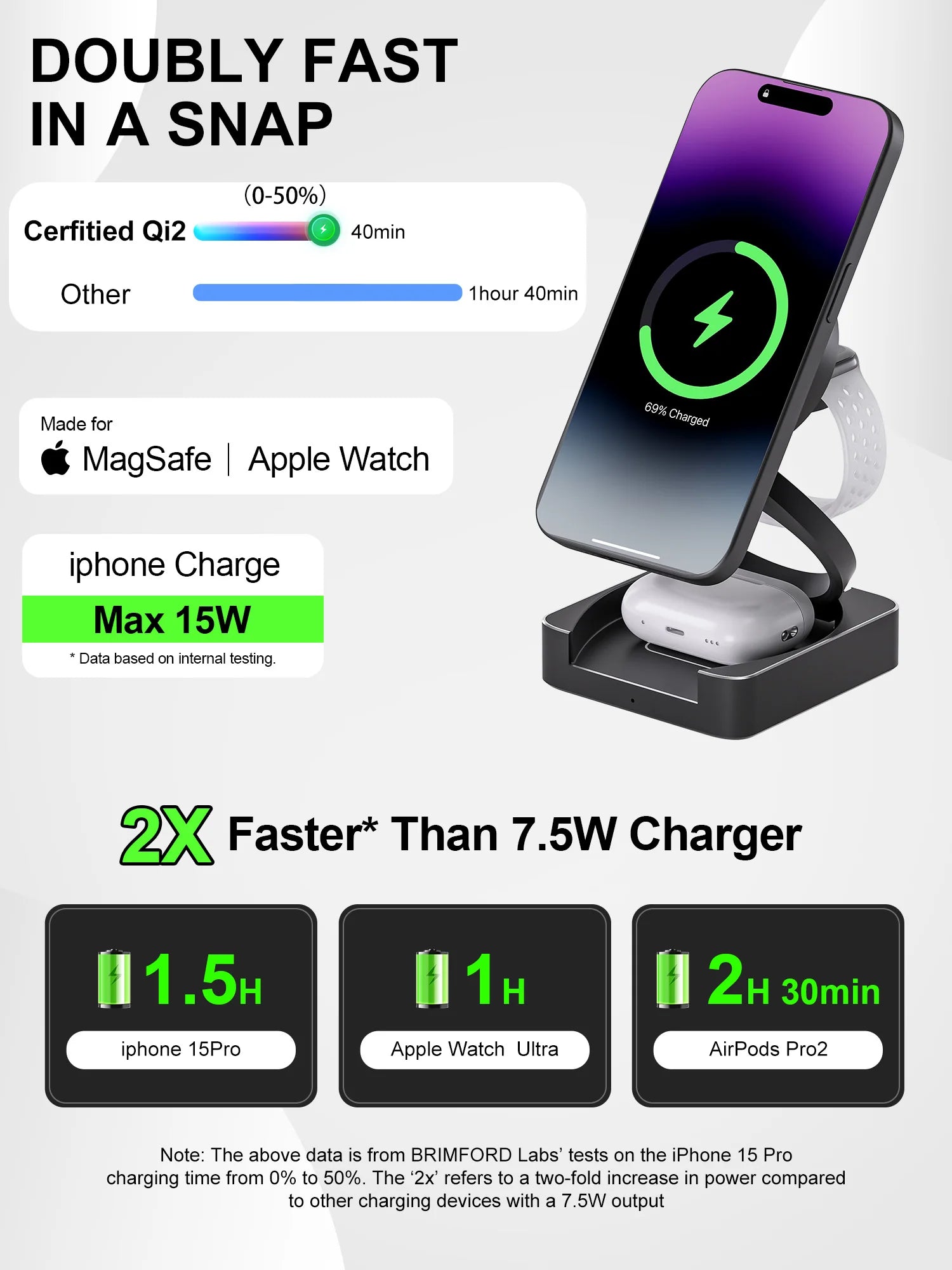 3-in-1 Foldable Fast Charging Station, Double Magnetic 15W Wireless Charger MagSafe | Portable Docking Station for Smartphones, Apple iPhone, Samsung, iOS & Android, AirPods, Watch