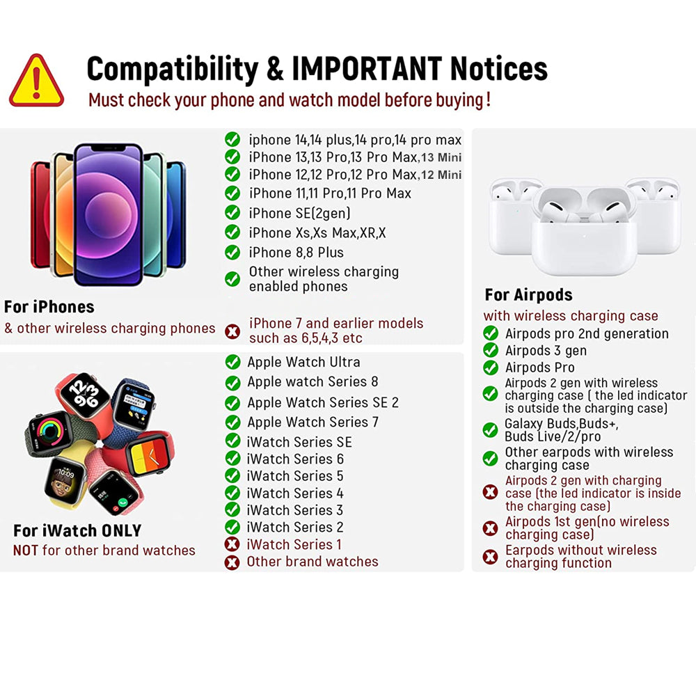Station de charge rapide 3 en 1 haut de gamme 25 W | Chargeur sans fil pour Apple iPhone, montre, AirPods, Galaxy Buds, écouteurs | Station de recharge rapide sans fil